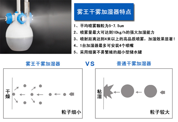 JY-QS4干雾加湿器特点